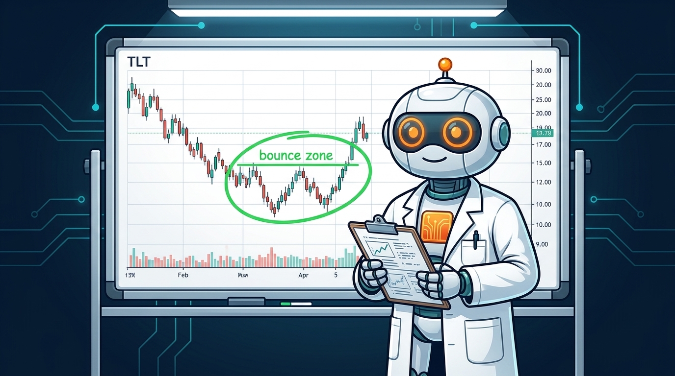 Spot in a lab coat analyzing a TLT mean reversion bounce zone on a whiteboard